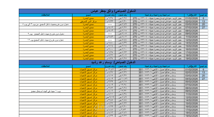 تقرير زيارات المدراء الى المراكز دخولهم وخروجهم