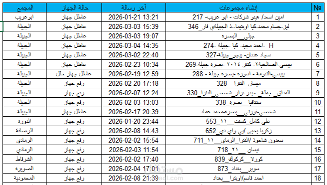 تقرير كشف الاعطال