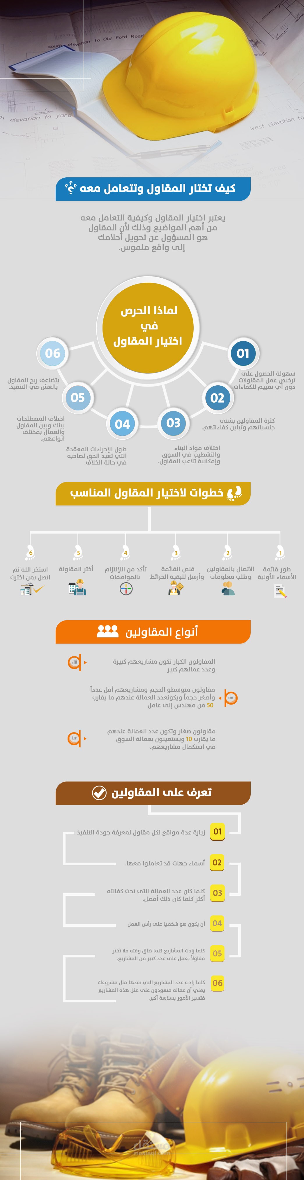 تصميم انفوجرافيك دقيق وحديث ومريح للعين