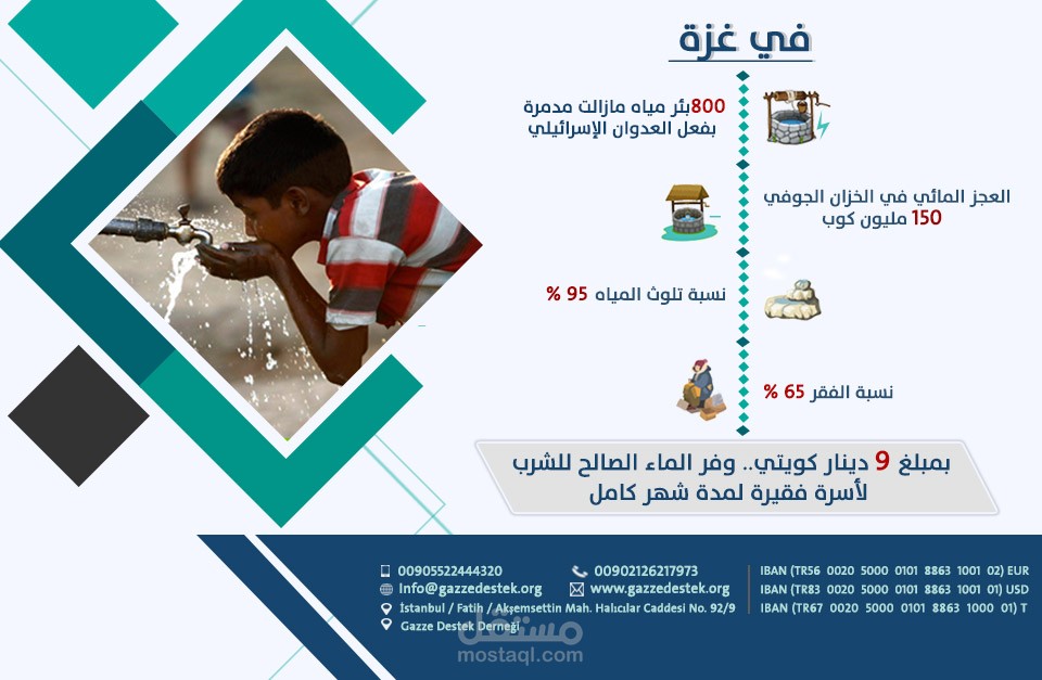 تصميم انفوجرافيك