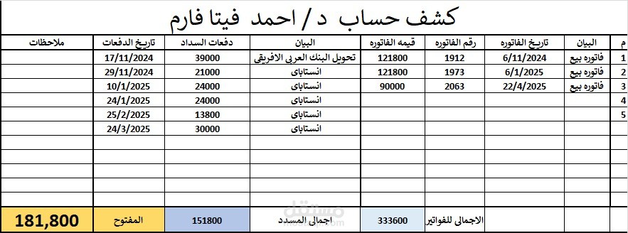 اعداد التقرير