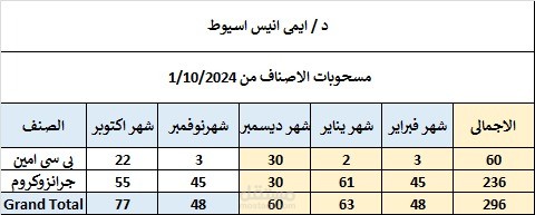ادخال البيانات