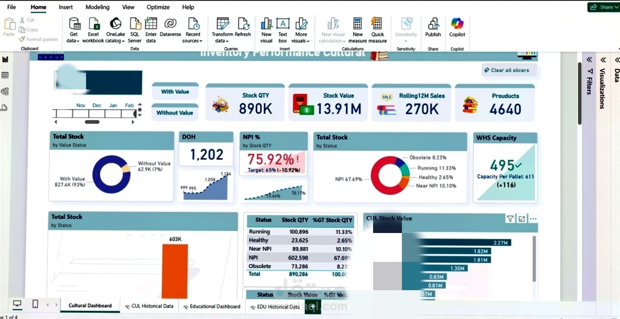 داش بورد علي برنامج power BI