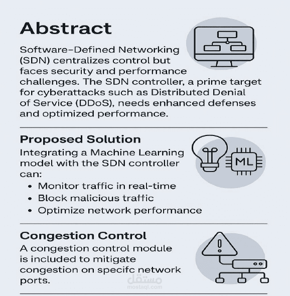 Performance Enhancement of SDN Using Machine Learning