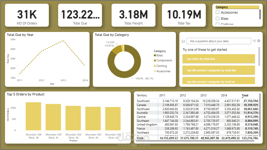 power BI analytic project