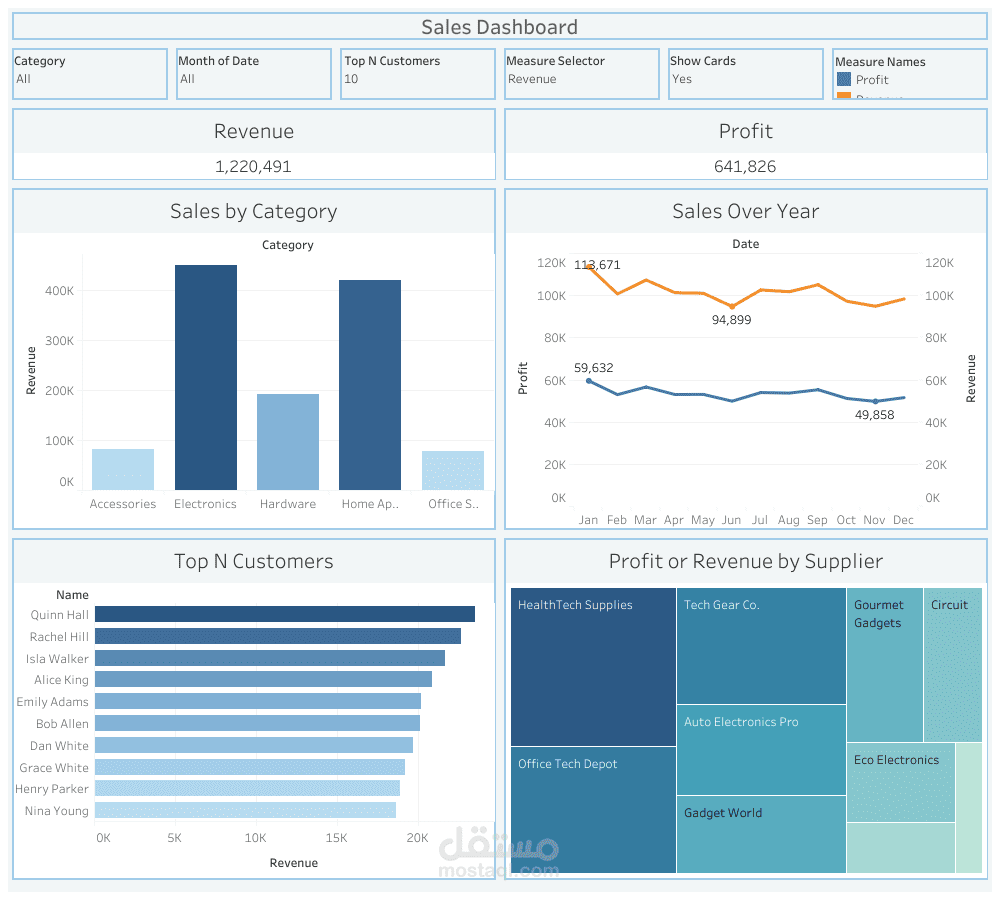 Tableau Data Analysis Project