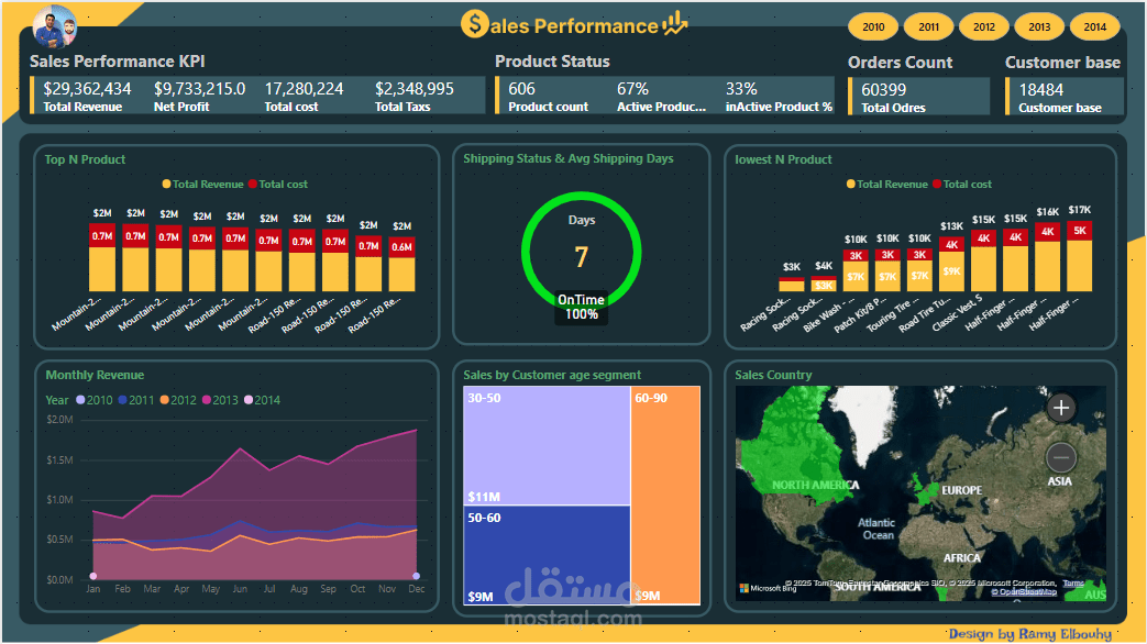 تحليل أداء المبيعات  Sales Performance  project