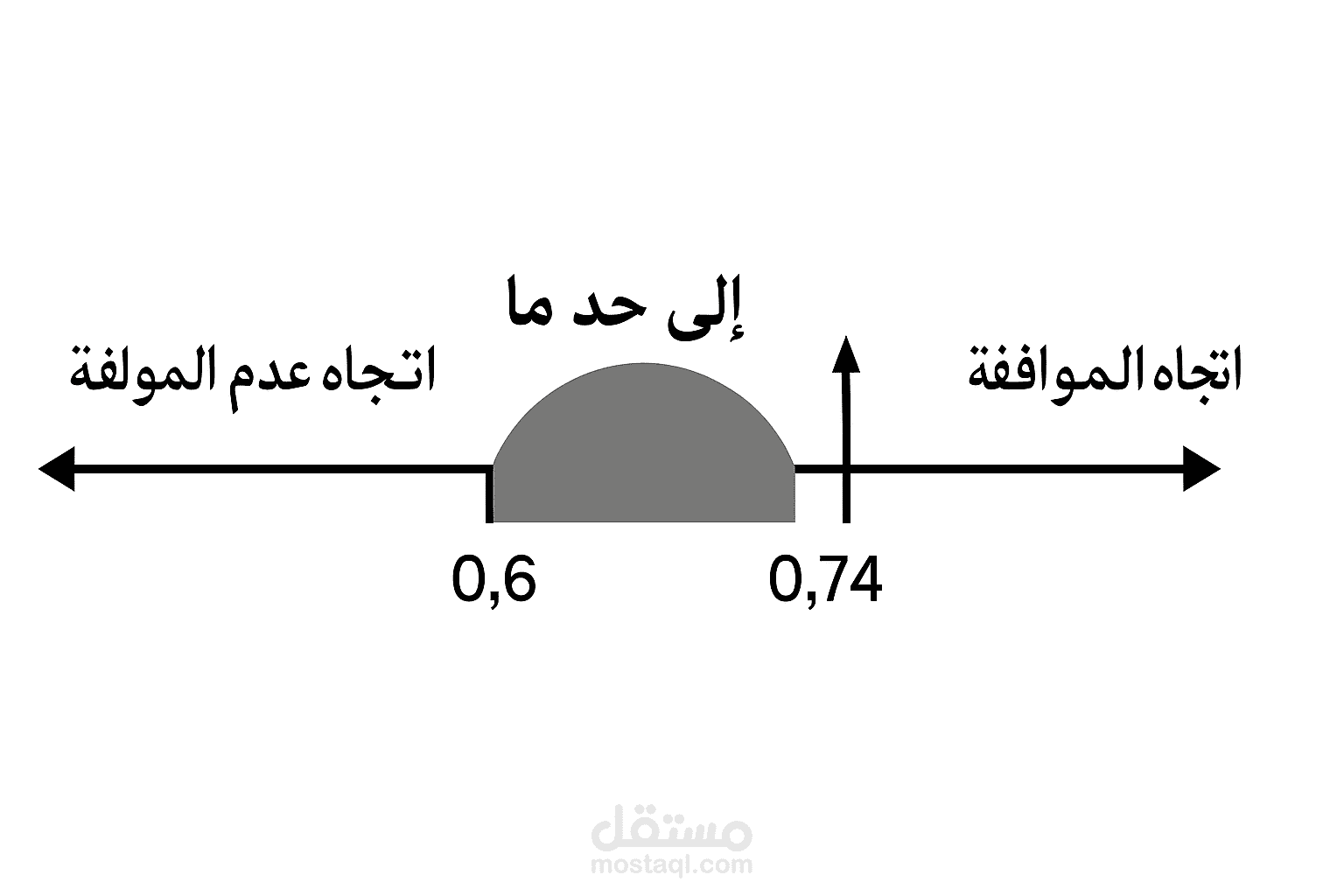 تصميم الرسوم البيانية