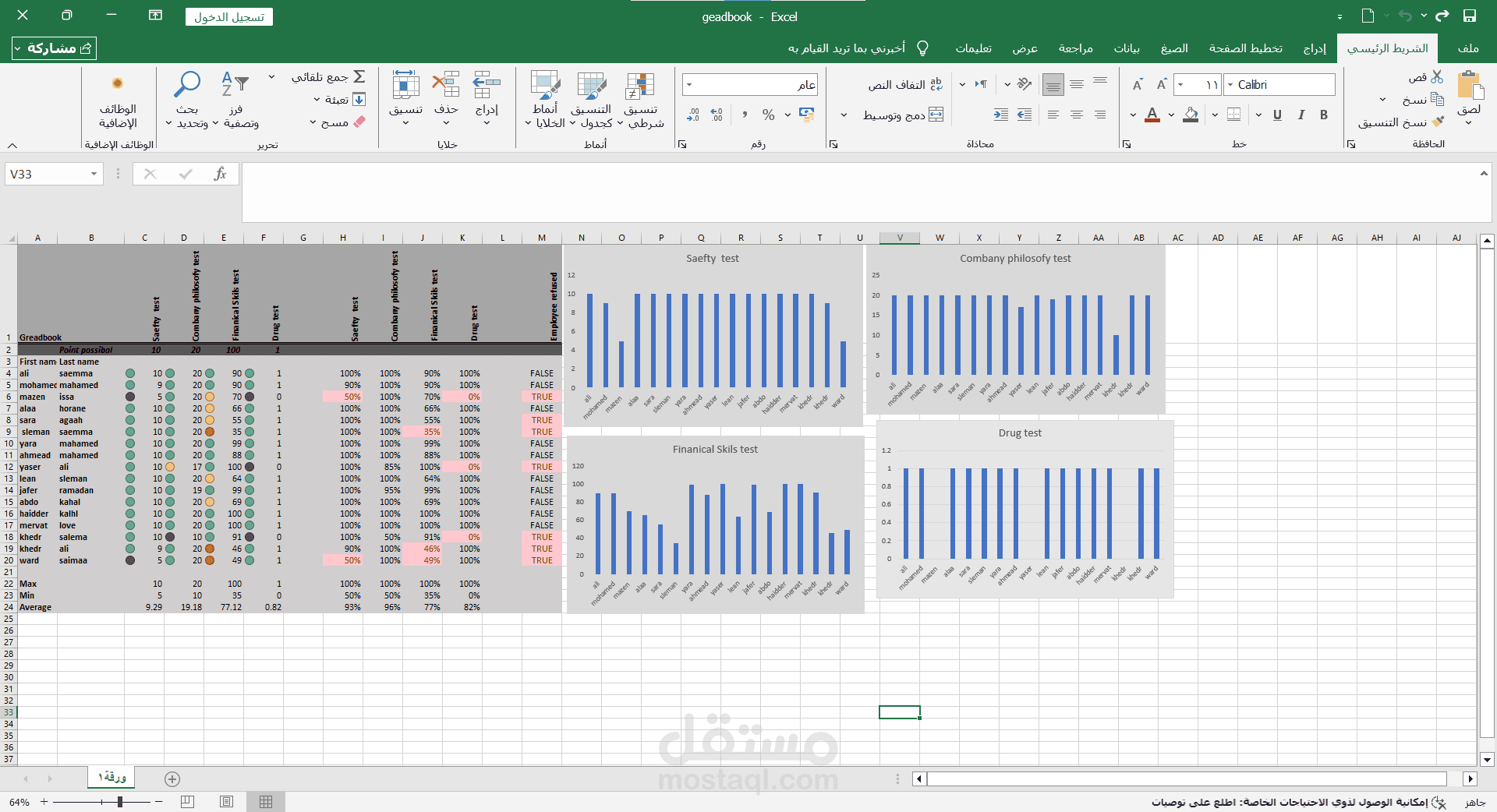 تقرير أداء واختبارات الموظفين