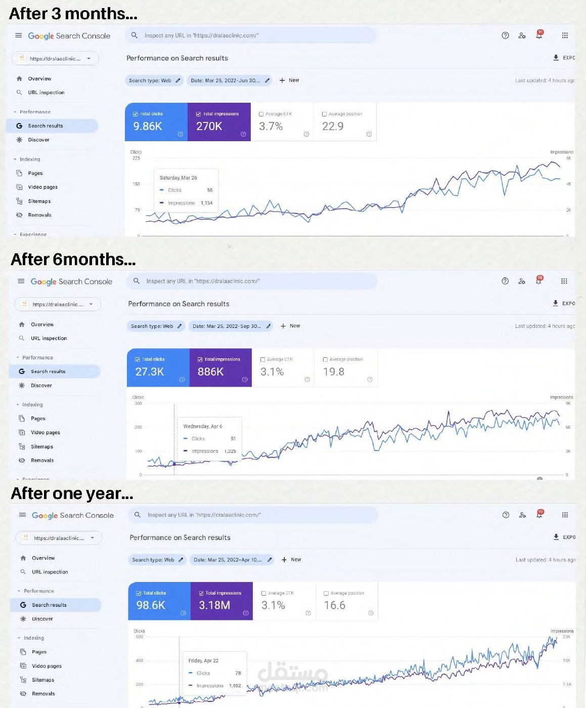 نتائج سيو لموقع طبي: من 0 إلى 98K زيارة و3.1M ظهور خلال سنة واحدة