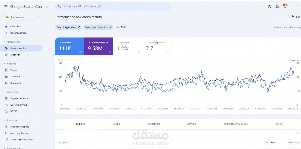 نتائج سيو لمتجر إلكتروني: 111K نقرة و9.5M ظهور خلال 12 شهرًا