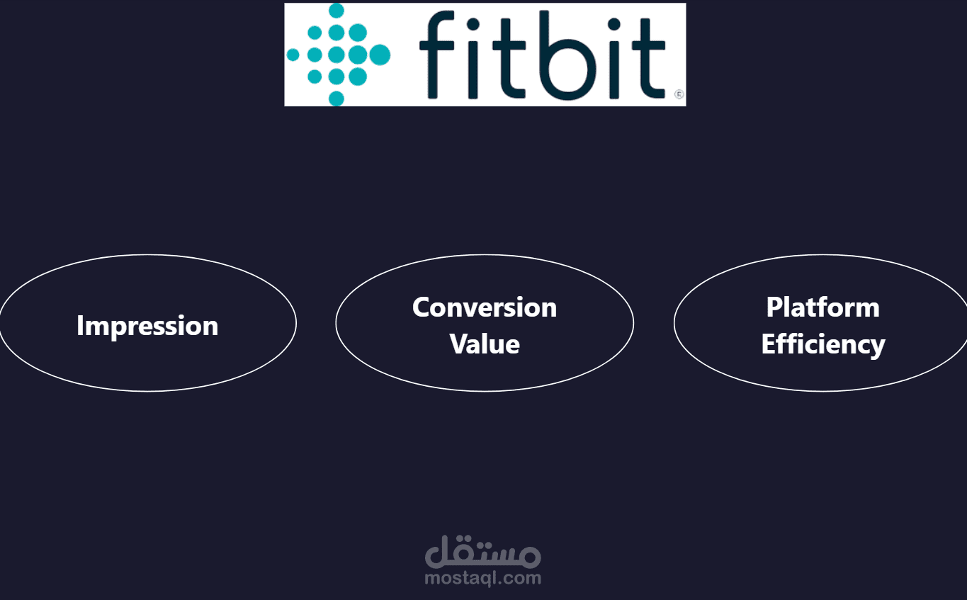 لوحة قياس أداء الحملات التسويقية الرقمية (Marketing Campaign Dashboard)