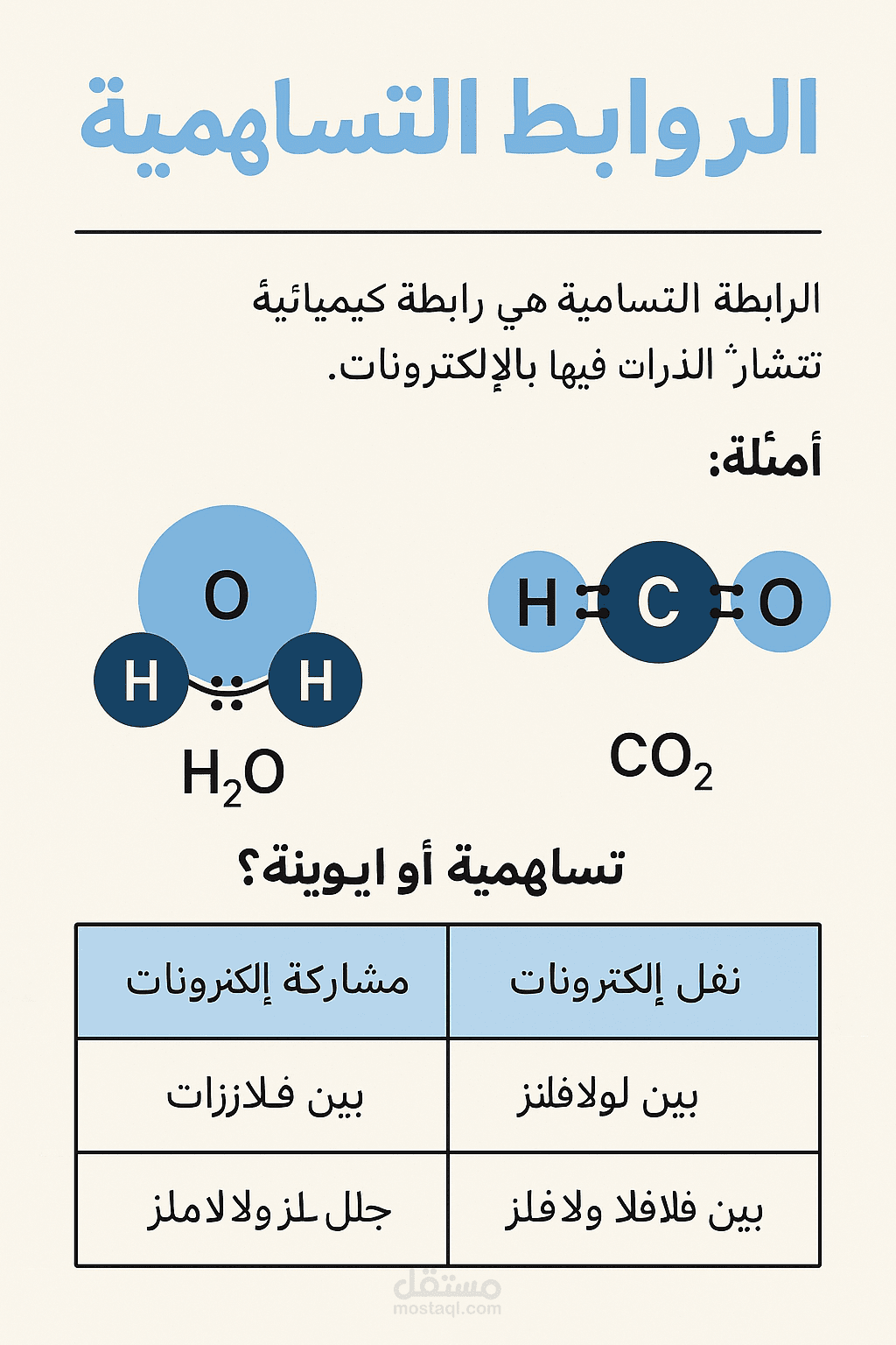 شرح جميل ومختصر عن الروابط الكيميائية التساهمية