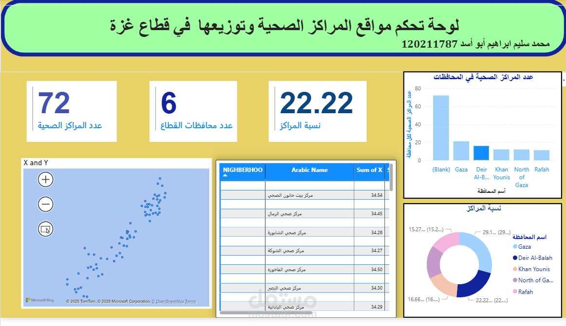 تصميم خريطة ولوحة معلومات تفاعلية للمراكز الصحية في غزة باستخدام ArcGIS Online وPower BI