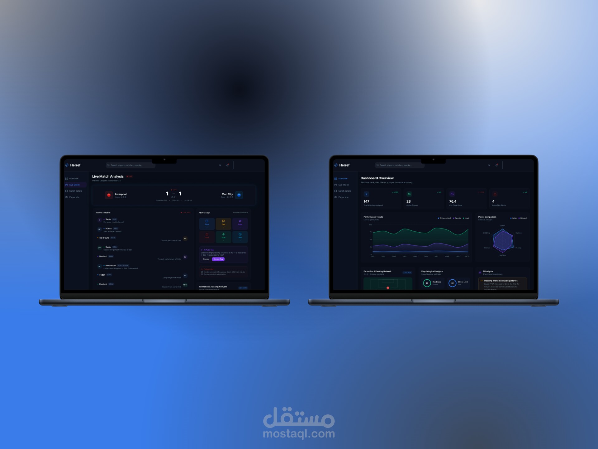 تصميم Dashboard Hawy