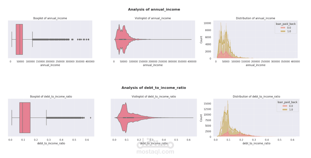 Exploratory Data analysis