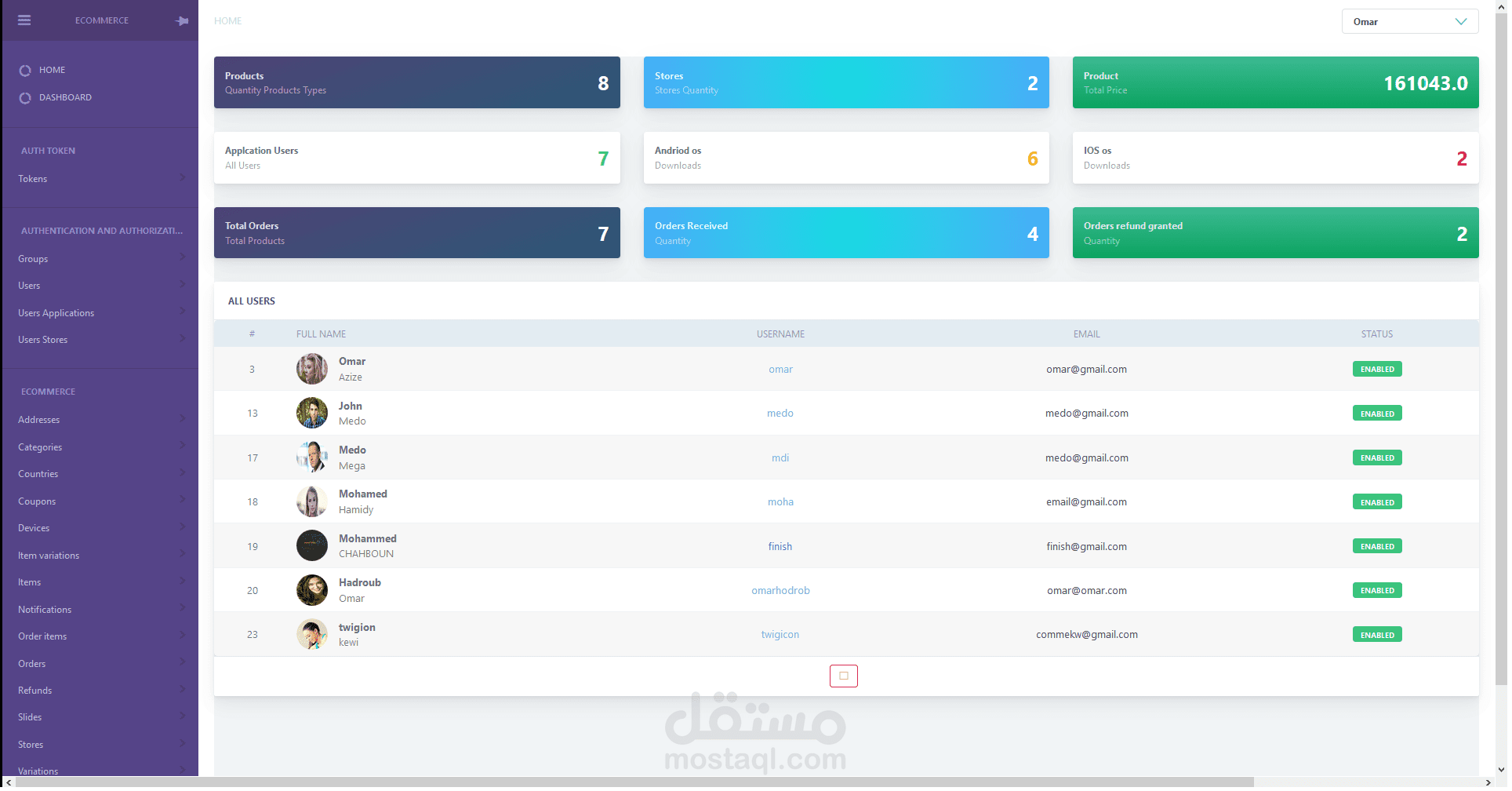 Ecommece Back-end support multistore