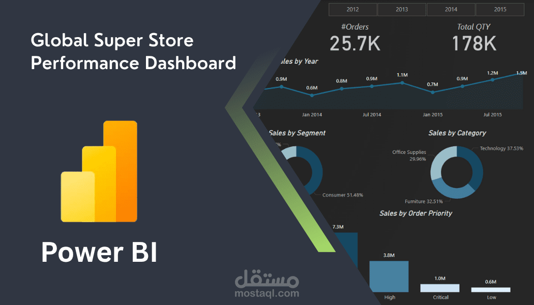 Global Super Store Performance Dashboard – تحليل أداء المتجر العالمي باستخدام Power BI