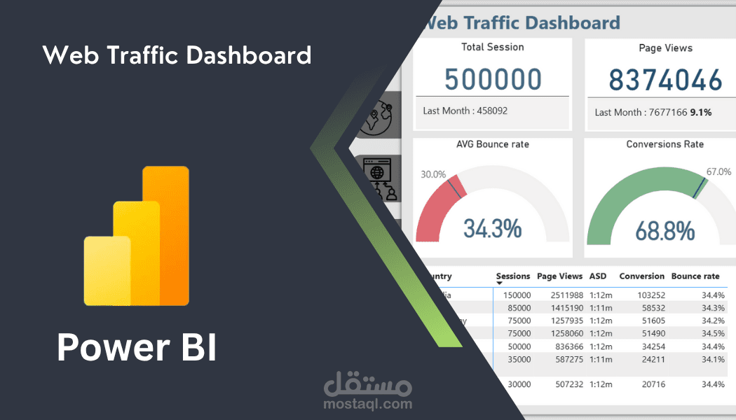 Web Traffic Dashboard – تحليل زيارات الموقع باستخدام Power BI