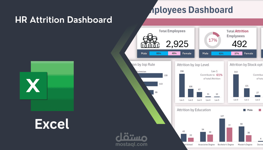 HR Attrition Dashboard – تحليل مغادرة الموظفين باستخدام Excel
