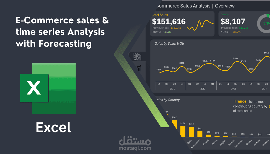E-Commerce Sales & Time Series Analysis with Forecasting Using Excel