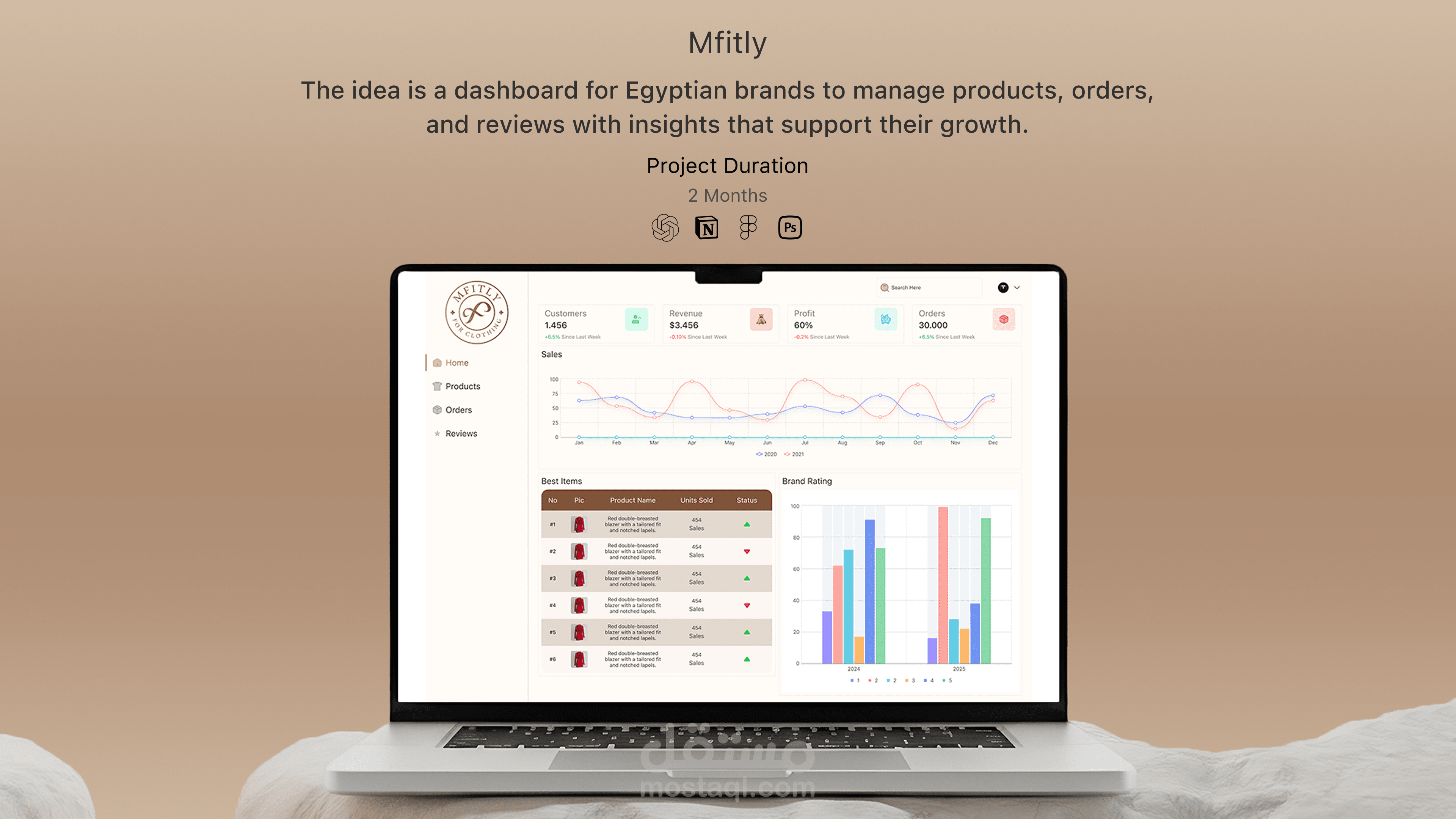 Mfitly (DashBoard)
