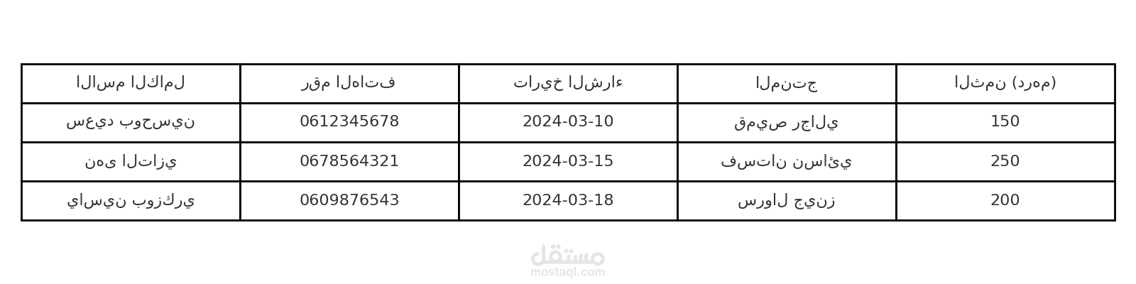 تحويل ملفات PDF إلى Excel وتنظيم البيانات لفائدة طالب جامعي