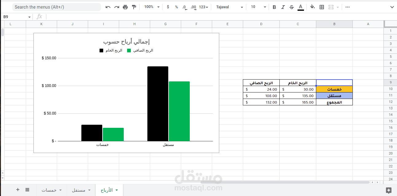 حساب أرباح خمسات ومستقل باستخدام جوجل شيت