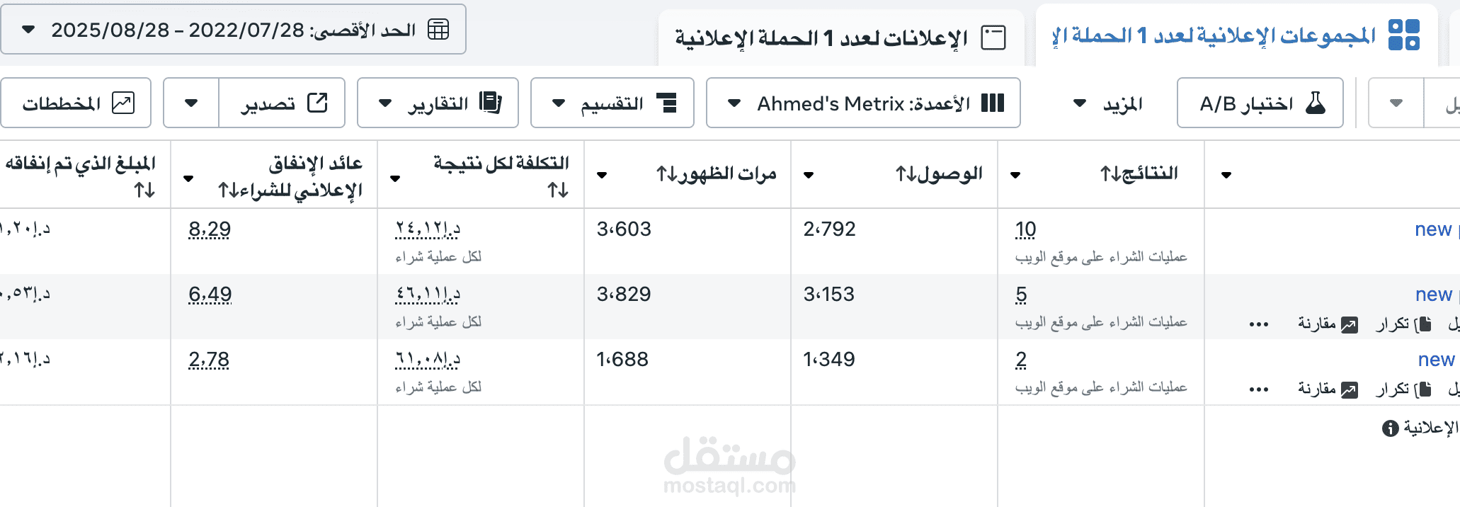 achieved 100% high results for brand