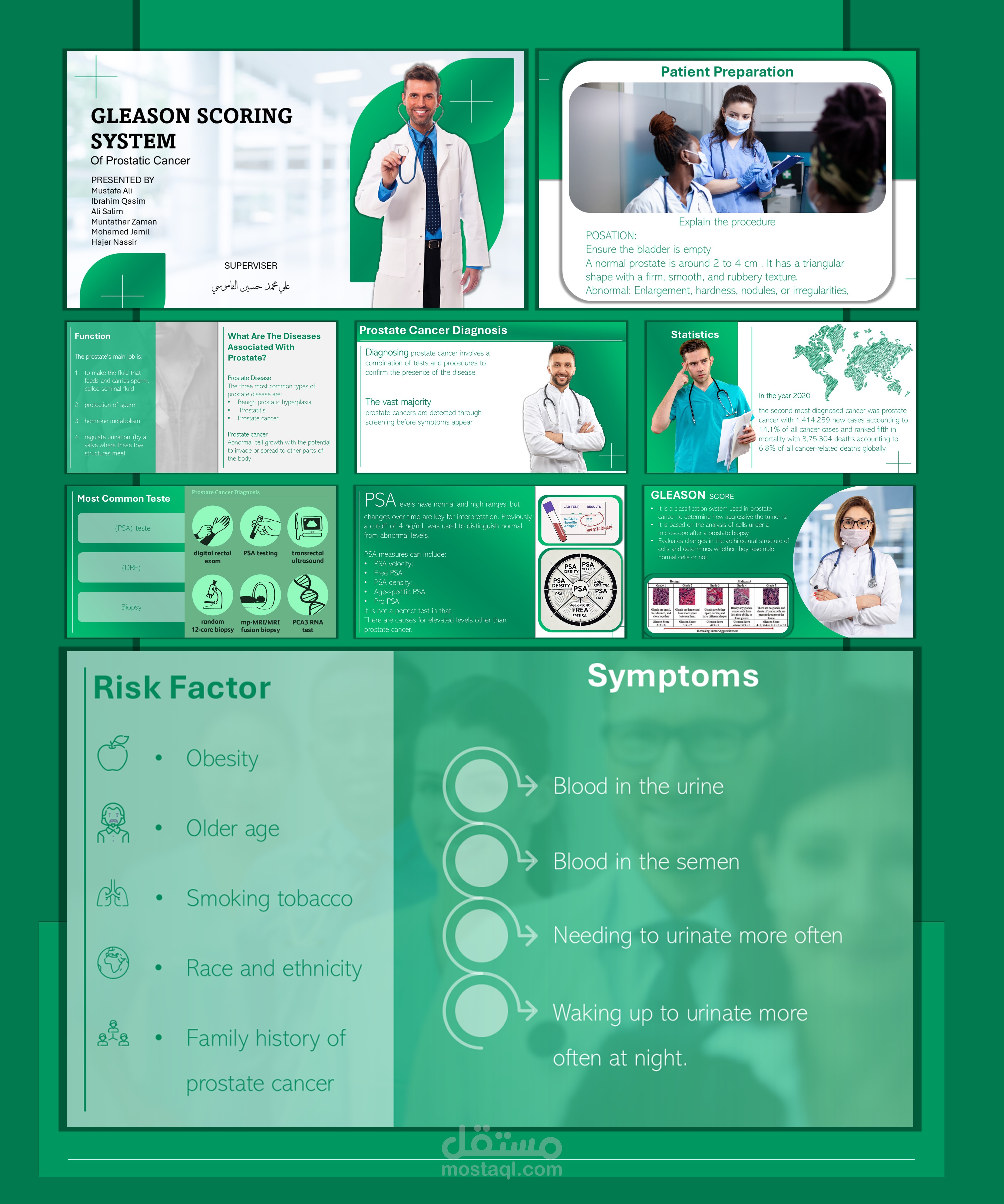 GLEASON SCORING SYSTEM Of Prostatic Cancer