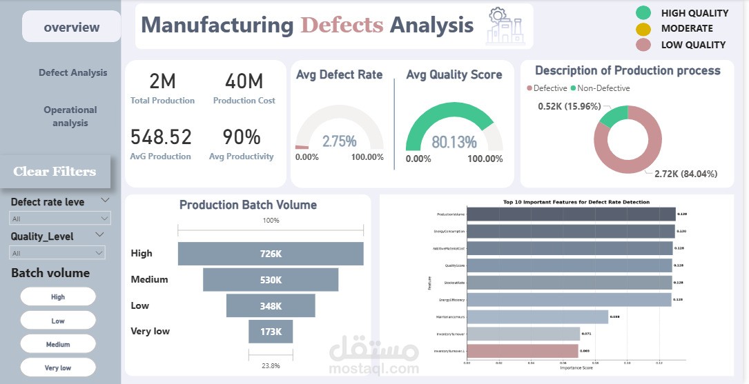 Manufacturing Defects Analysis