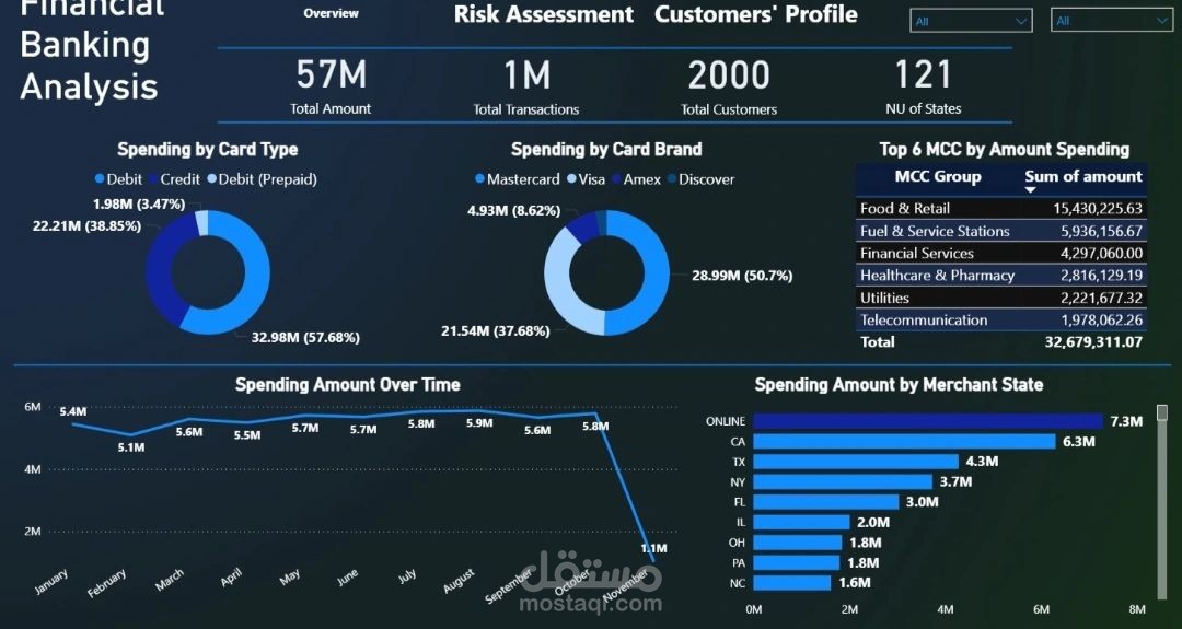 Financial Analysis (Power BI)