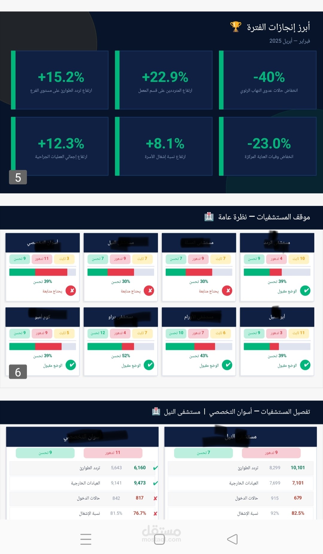 Hospitals performance KPIs