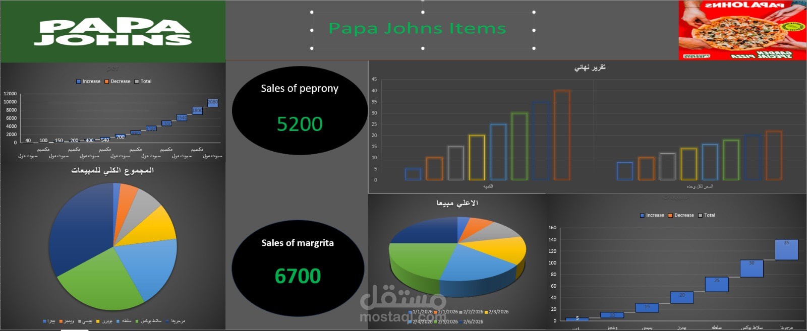 Sales Data Analysis Dashboard using Excel