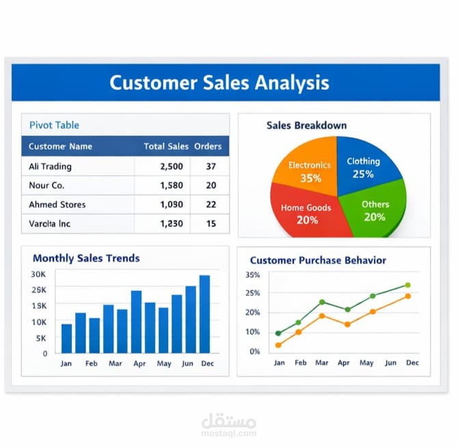 Customer Sales Analysis Dashboard using Excel
