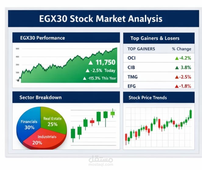 EGX30 Stock Market Data Analysis using Excel