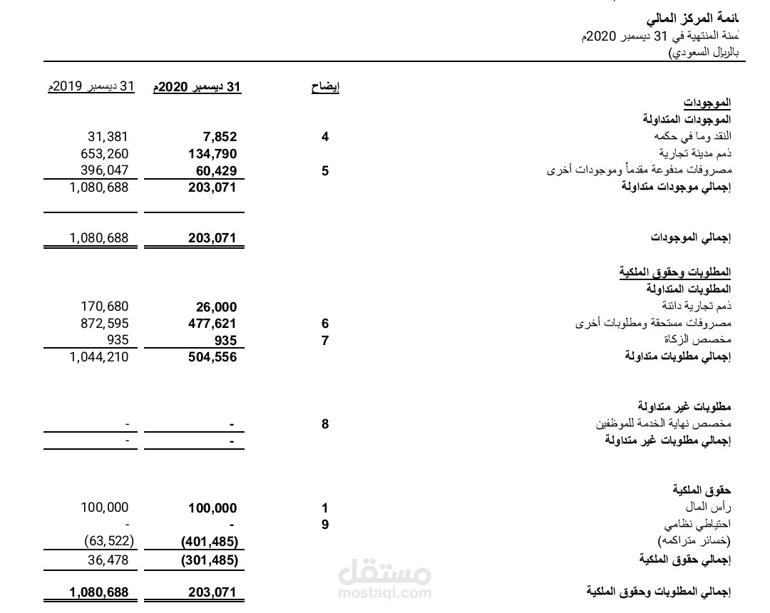 عمل ميزانية عمومية لشركة  بالمملكة العربية السعودية