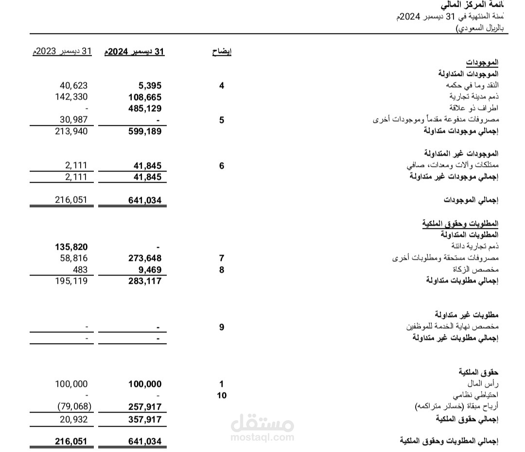 انجلز الحسابات الختامية لشركة بالمملكة العربية السعودية عن 2024