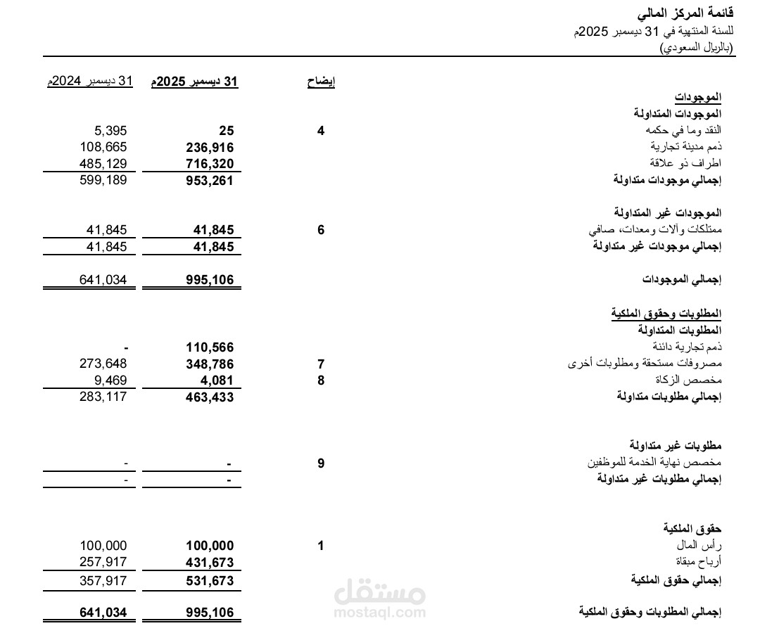 قمت بادخال البيانات المحاسبية ومعالجتها لاحدي الشركات وعمل حساباتها الختامية لعام 2025
