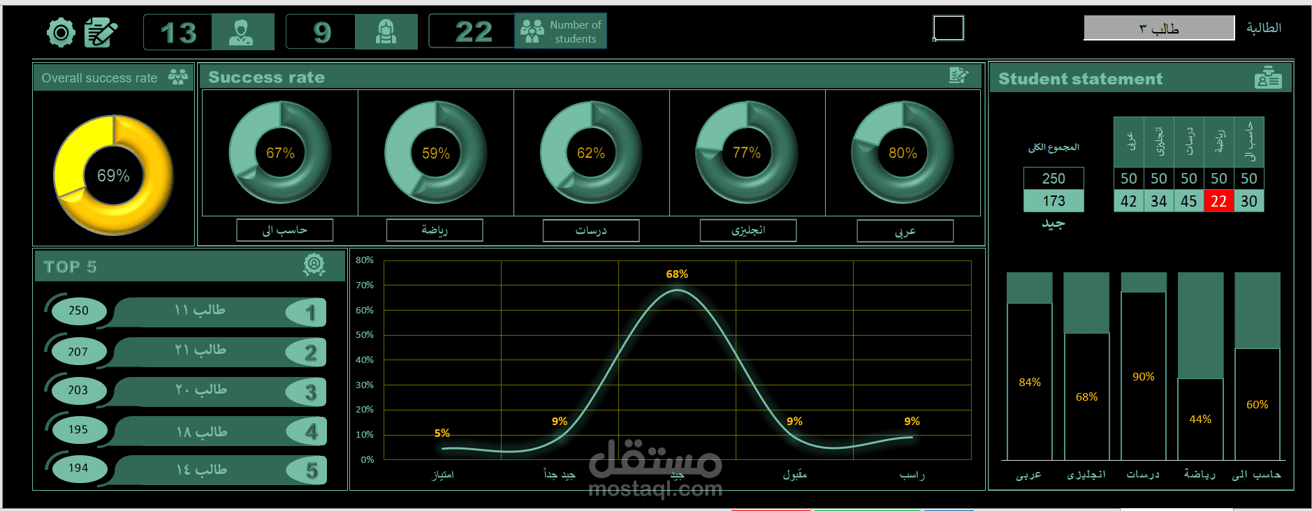 انشاء داشبورد - (Excel)  Dashboard