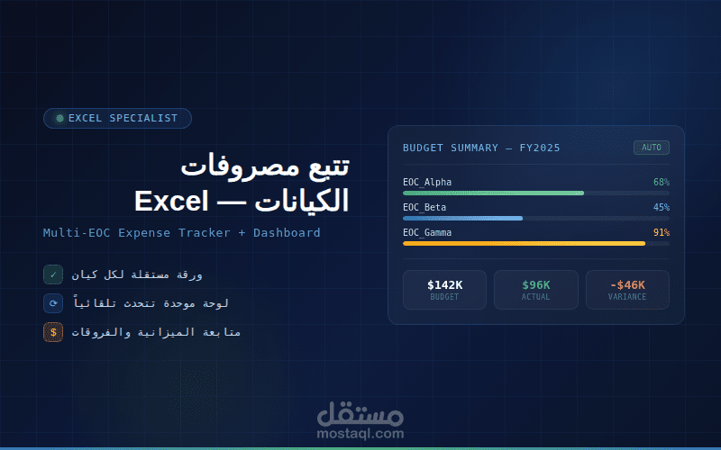 قالب احترافي لتتبع مصروفات الكيانات مع لوحة تحكم موحدة