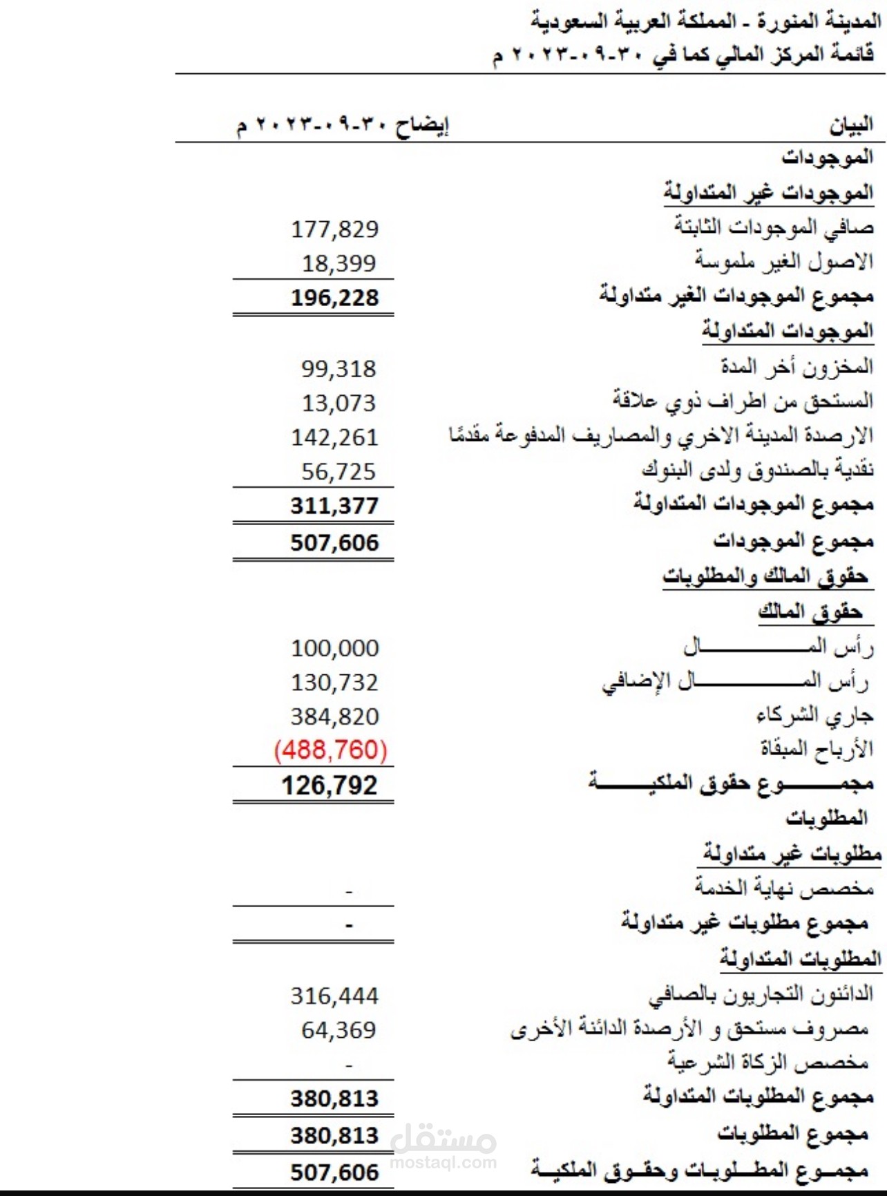 قائمة المركز المالي