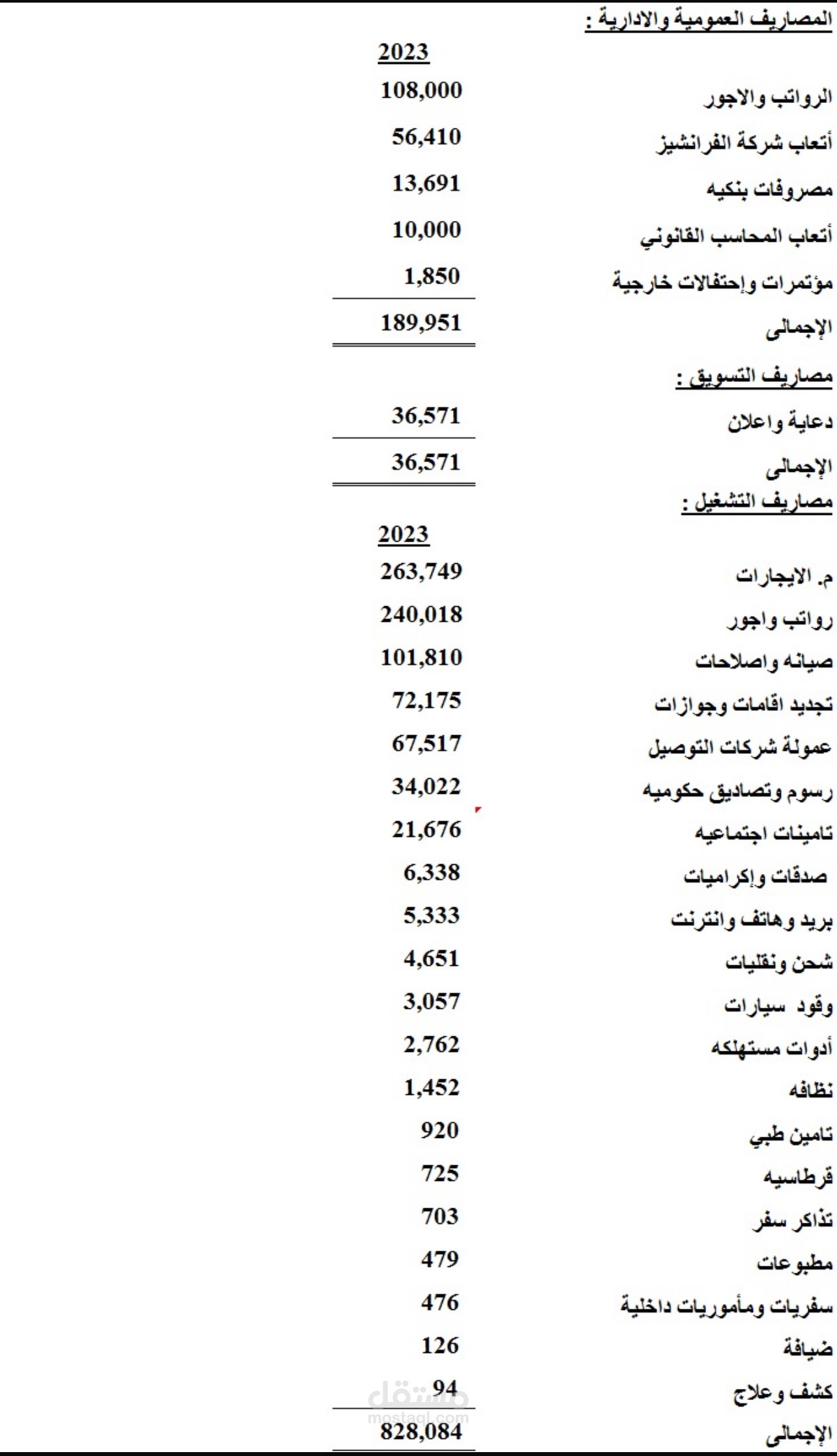 جزء من إيضاحات القوائم المالية