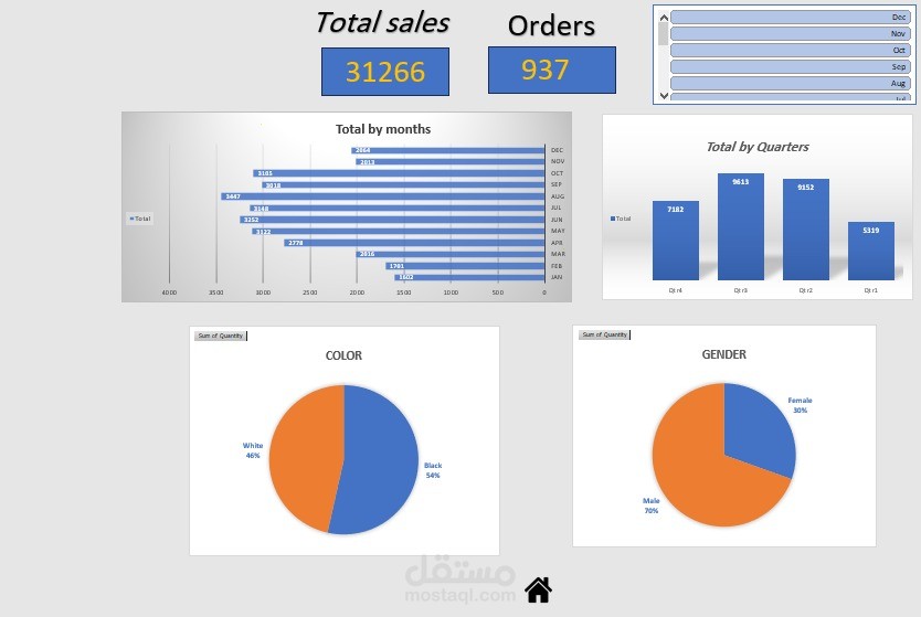 Data cleaning , data entry  and dashboard