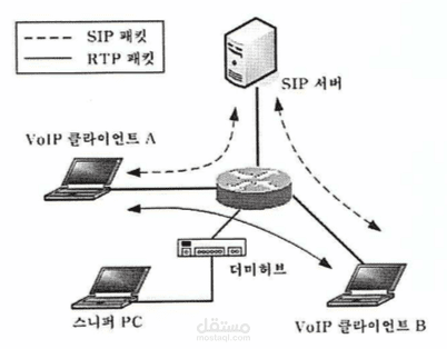 voip and ss7 sniffing