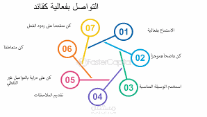 مساعد افتراضي و مدرب مهرات تطوير الذات