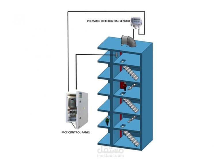 Pressurized fan control panel