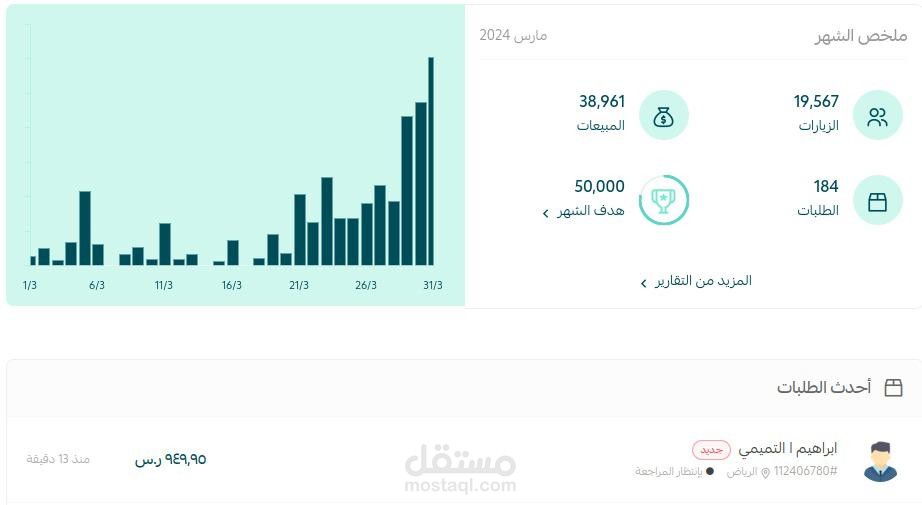 نتائج حملات علي كل منصات التواصل الاجتماعي