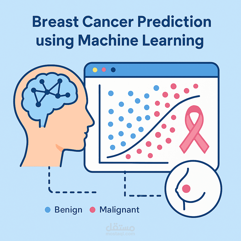 Breast Cancer Prediction using Machine Learning