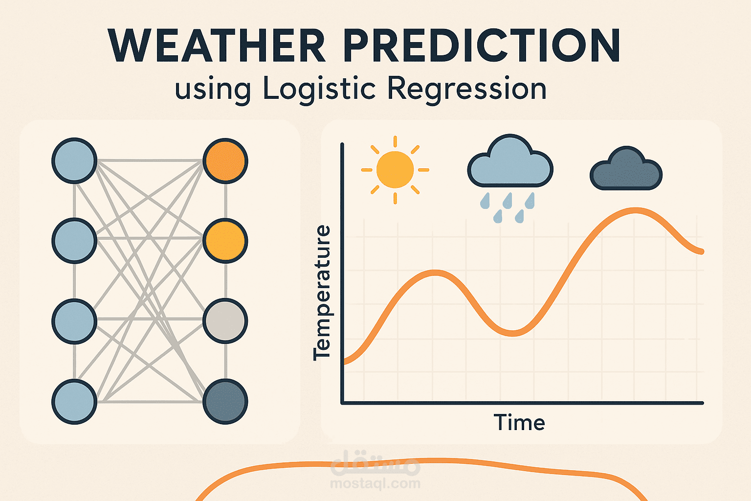 Weather Prediction using Logistic Regression